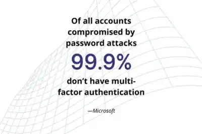Microsoft Mfa Esm W400