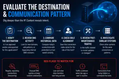 Eval The Destination And Communication Pattern Graphic Eval The Destination And Communication Pattern Graphic 600x400 Esm W400