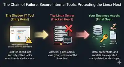 How An Attacker Gets In 600x327 Esm W400
