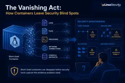 How Containers Leave Security Blind Spots 600x400 Esm W400