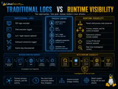 Log Vs Runtime Infographic 800x600 Esm W400
