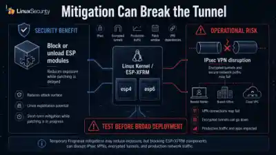 Mitigation Can Break The Tunnel 600x338 Esm W400