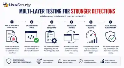 Multilayer Testing For Stronger Detections 600x329 Esm W400