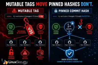 Mutable Tags Move Pinned Hashes Dont  600x400 Esm W400