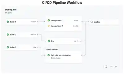 Pipeline Workflow 2026 600x360 Esm W400