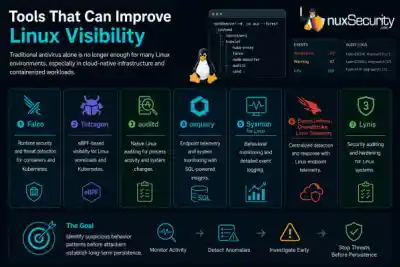 Tools That Can Improve Linux Visibility 600x400 Esm W400