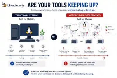 Traditional Linux Systems Vs Modern Linux Environments 600x400 Esm W400