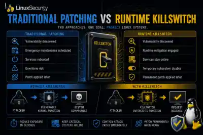 Traditional Patching VS Runtime Killswitch  800x533 Esm W400