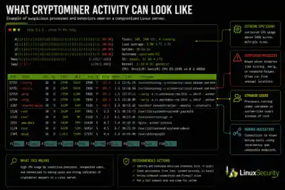 What Cryptominer Activity Can Look Like 2026 What Cryptominer Activity Can Look Like 2026 600x400 Esm W400