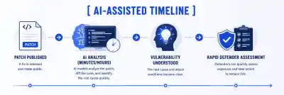 Ai Assisted Timeline 1197x400 Esm W400