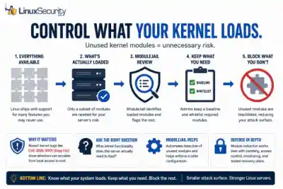 Control What Your Kernel Loads Infographic 600x400 Esm W400