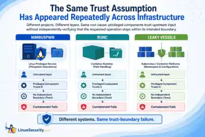 Different System Same Trust Boundary Failure Different System Same Trust Boundary Failure 600x400 Esm W400