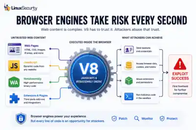 How Attackers Abuse Trust V8 Chrome 600x400 Esm W400