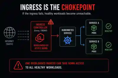 Ingress Is The Chokepoint 600x400 Esm W400