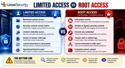 Limited Access Vs Root Access Limited Access Vs Root Access 600x329 Esm W400