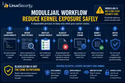 Modulejail Workflow Reduce Kernel Exposure Safely Infographic 600x400 Esm W400
