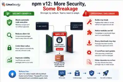Npm V12 Benefits And Challenges Npm V12 Benefits And Challenges 600x400 Esm W400