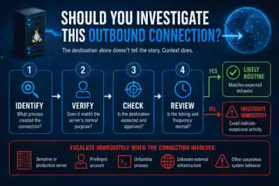 Outbound Connection Graphic Outbound Connection Graphic 600x400 Esm W400