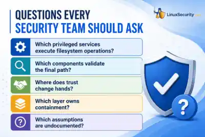 Questions Every Security Team Should Ask Questions Every Security Team Should Ask 600x400 Esm W400