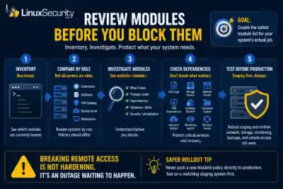 Review Modules Before You Block Them Infographic 600x400 Esm W400