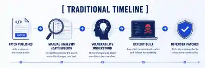 Traditional Timeline 1197x400 Esm W400