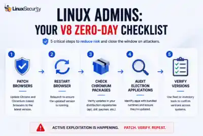 V8 Zero Day Checklist 600x400 Esm W400