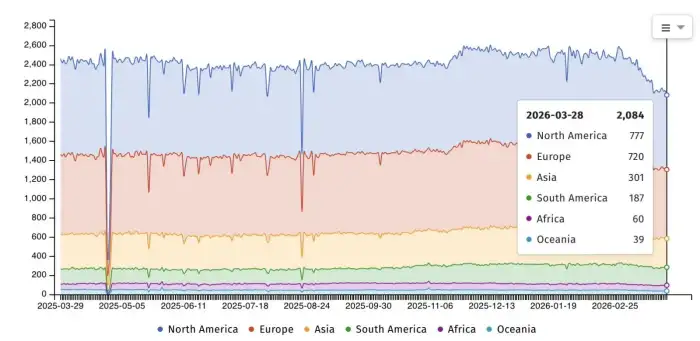 FortiClient EMS Exposed Online 700x341