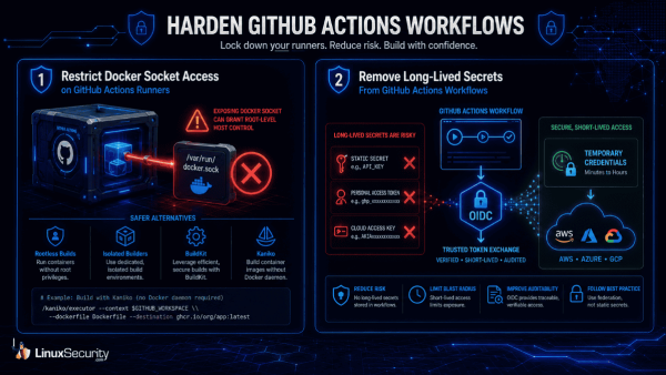 Harden Git Hub Actions Workflows Harden GitHub Actions Workflows 600x338