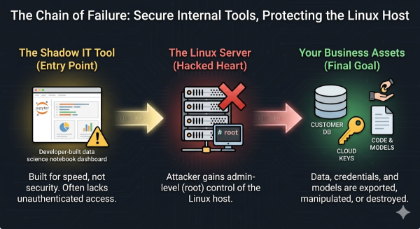 How An Attacker Gets In How An Attacker Gets In 600x327