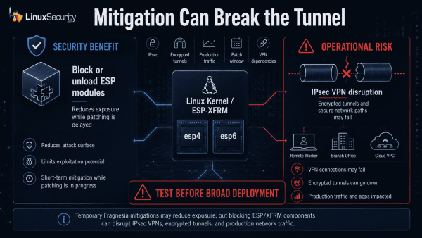 Mitigation Can Break The Tunnel 600x338