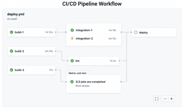 Pipeline Workflow 2026 600x360