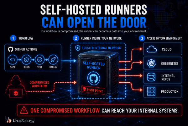 Self Hosted Runners Can Open The Door Self Hosted Runners Can Open The Door 600x401