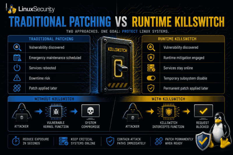 Traditional Patching VS Runtime Killswitch  800x533