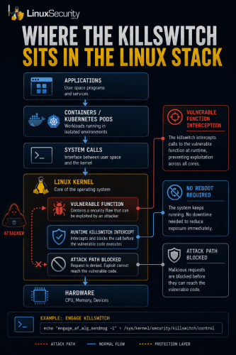 Where Killswitch Sits In Linux Stack 333x500